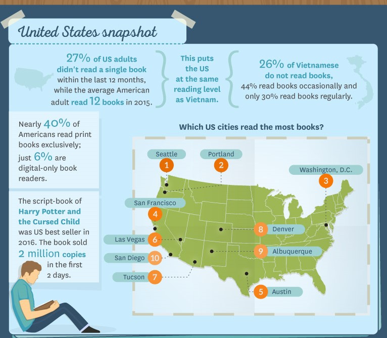 GlobalReading_Infographic_USA